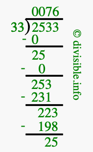 2533 divided by 33 using long division