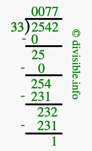 2542 divided by 33 using long division