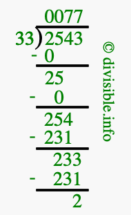 2543 divided by 33 using long division