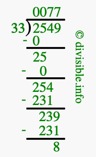 2549 divided by 33 using long division