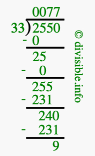 2550 divided by 33 using long division