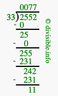 2552 divided by 33 using long division