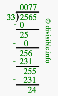 2565 divided by 33 using long division