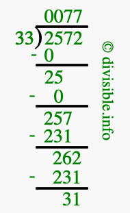 2572 divided by 33 using long division