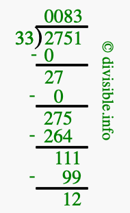 2751 divided by 33 using long division