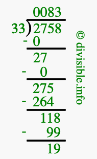 2758 divided by 33 using long division
