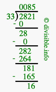 2821 divided by 33 using long division