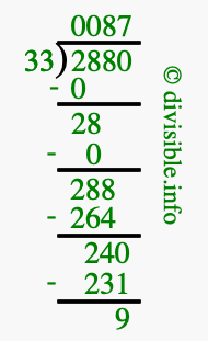 2880 divided by 33 using long division