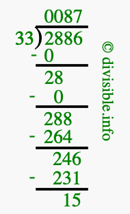 2886 divided by 33 using long division