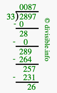 2897 divided by 33 using long division