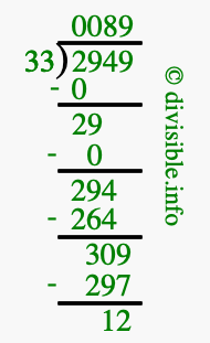 2949 divided by 33 using long division