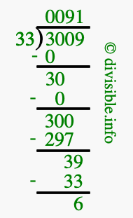 3009 divided by 33 using long division