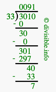 3010 divided by 33 using long division