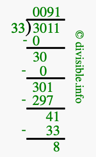 3011 divided by 33 using long division