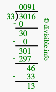 3016 divided by 33 using long division