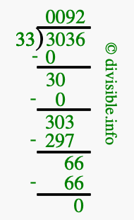 3036 divided by 33 using long division