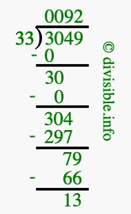 3049 divided by 33 using long division