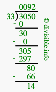 3050 divided by 33 using long division