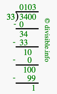 3400 divided by 33 using long division