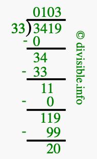 3419 divided by 33 using long division