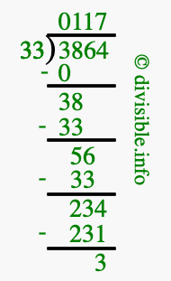 3864 divided by 33 using long division