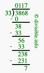 3868 divided by 33 using long division