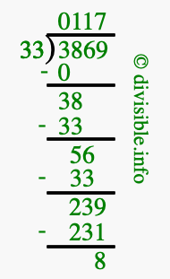 3869 divided by 33 using long division