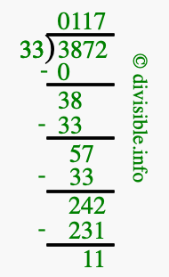 3872 divided by 33 using long division