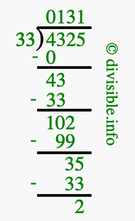 4325 divided by 33 using long division