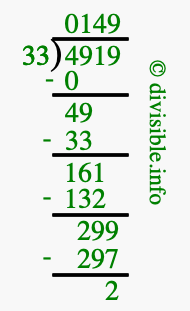4919 divided by 33 using long division