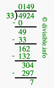 4924 divided by 33 using long division