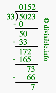 5023 divided by 33 using long division