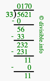 5621 divided by 33 using long division