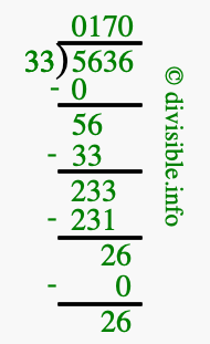 5636 divided by 33 using long division