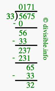 5675 divided by 33 using long division
