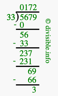 5679 divided by 33 using long division