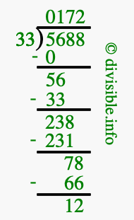 5688 divided by 33 using long division