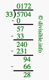 5704 divided by 33 using long division