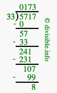 5717 divided by 33 using long division