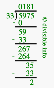 5975 divided by 33 using long division