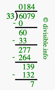 6079 divided by 33 using long division