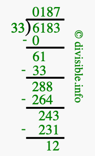 6183 divided by 33 using long division
