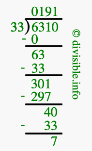 6310 divided by 33 using long division