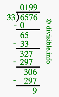 6576 divided by 33 using long division