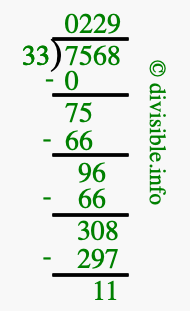 7568 divided by 33 using long division