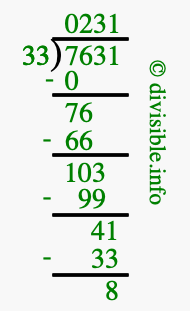 7631 divided by 33 using long division