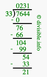 7644 divided by 33 using long division