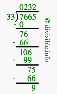 7665 divided by 33 using long division