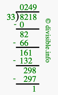 8218 divided by 33 using long division