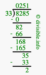 8285 divided by 33 using long division